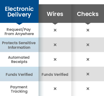 EMD Mobile Chart